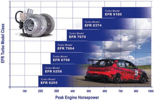 EFR Turbo Comparison Chart